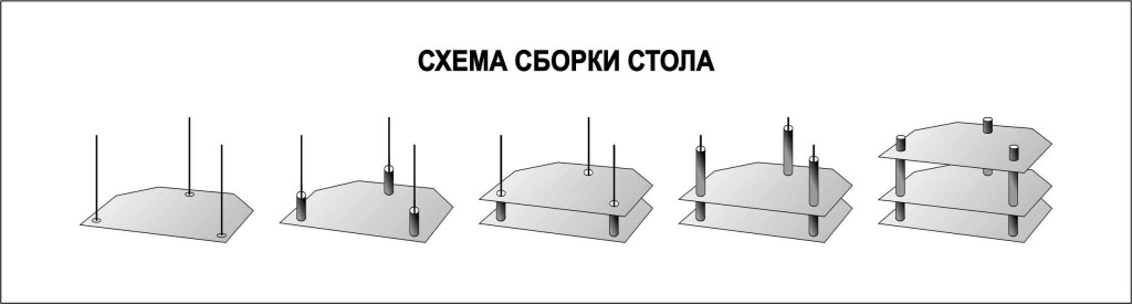 Схема сборки столов